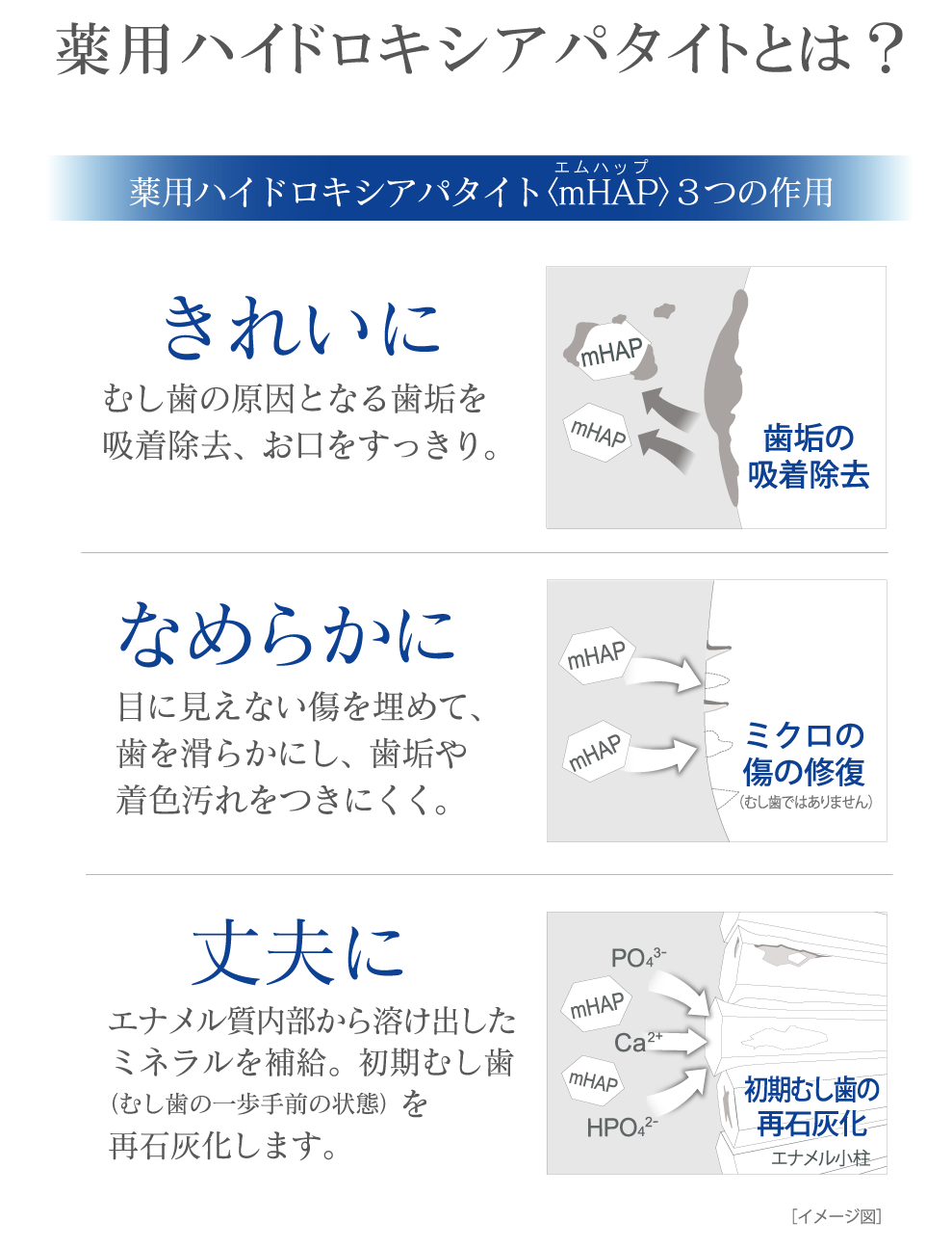 薬用ハイドロキシアパタイトとは？