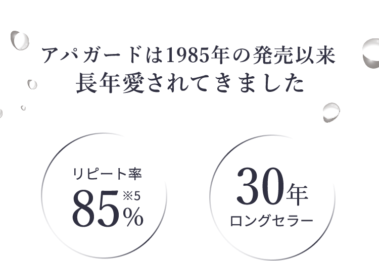 アパガードは1985年の発売以来長年愛されてきました リピート率85%※5 30年ロングセラー